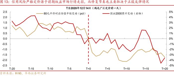 转债“低迷期”应对指南