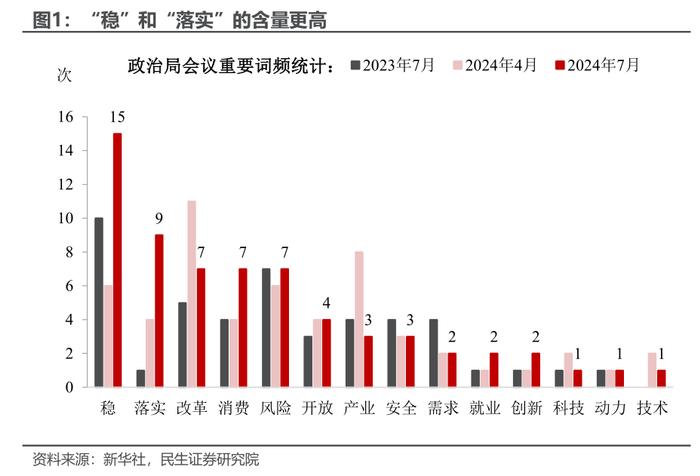 政治局会议基调的新变化