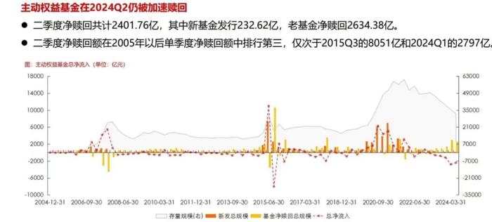 积累账户回报，从投“容易球”开始