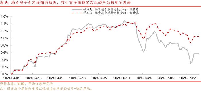 转债“低迷期”应对指南