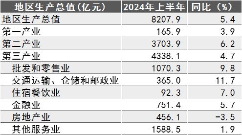 最新！宁波各地上半年GDP出炉