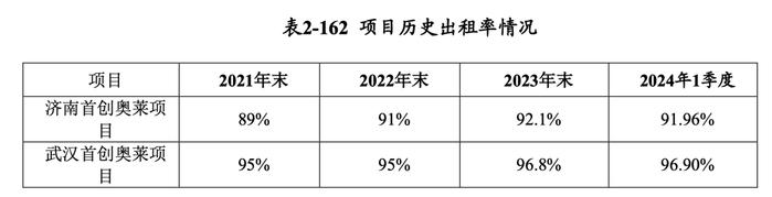 REITs将迎常态化发行，作为消费新类别的奥莱REITs前景几何？