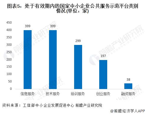 2024年中国中小企业公共服务平台市场发展分析 东部地区领先发展【组图】