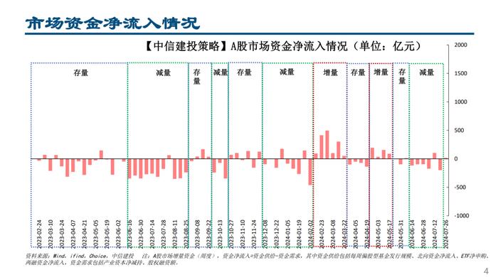 MLF量增价降，杠杆资金交易顺周期——流动性周观察7月第4期【建投策略陈果团队】