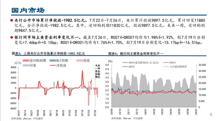 MLF量增价降，杠杆资金交易顺周期——流动性周观察7月第4期【建投策略陈果团队】