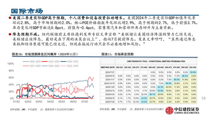 MLF量增价降，杠杆资金交易顺周期——流动性周观察7月第4期【建投策略陈果团队】