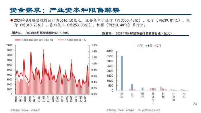 MLF量增价降，杠杆资金交易顺周期——流动性周观察7月第4期【建投策略陈果团队】