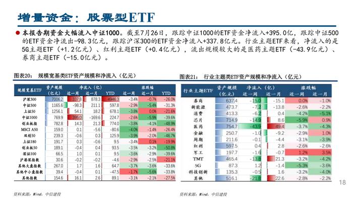 MLF量增价降，杠杆资金交易顺周期——流动性周观察7月第4期【建投策略陈果团队】