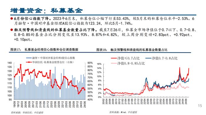 MLF量增价降，杠杆资金交易顺周期——流动性周观察7月第4期【建投策略陈果团队】