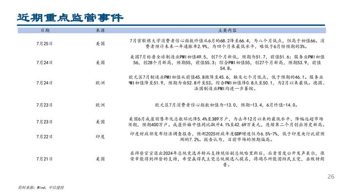 MLF量增价降，杠杆资金交易顺周期——流动性周观察7月第4期【建投策略陈果团队】