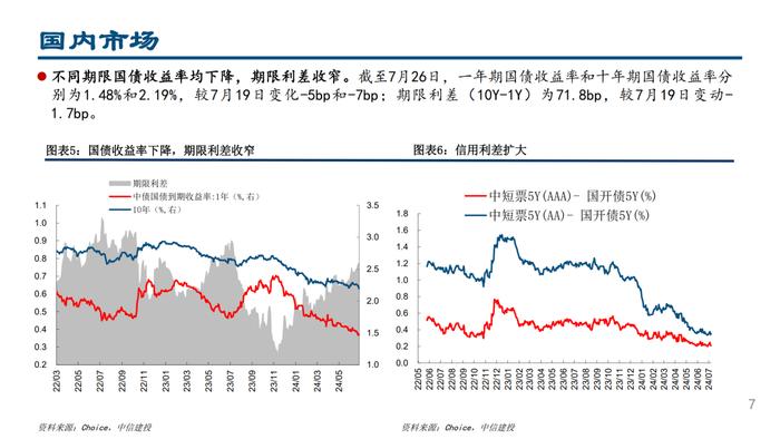 MLF量增价降，杠杆资金交易顺周期——流动性周观察7月第4期【建投策略陈果团队】