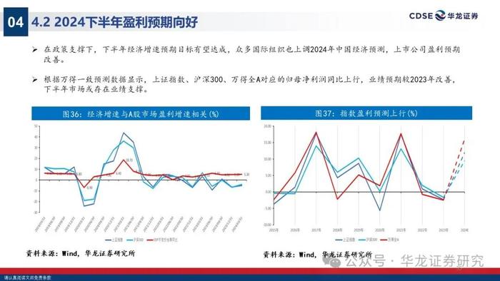 【华龙策略】2024年A股中期投资策略报告：无惧风波，踏浪而上