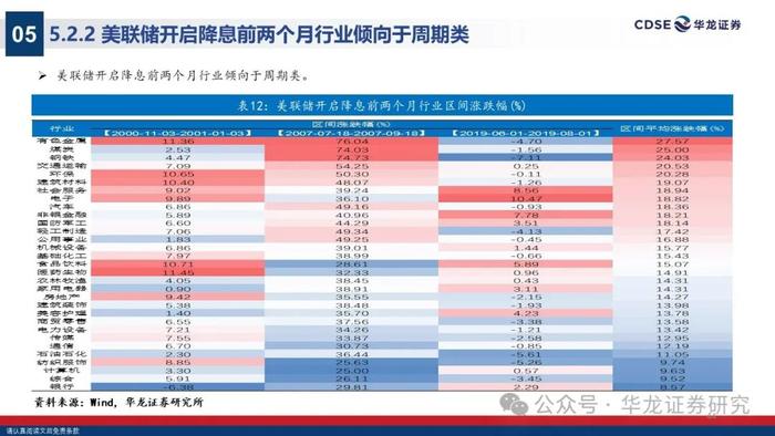 【华龙策略】2024年A股中期投资策略报告：无惧风波，踏浪而上