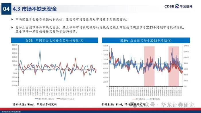 【华龙策略】2024年A股中期投资策略报告：无惧风波，踏浪而上