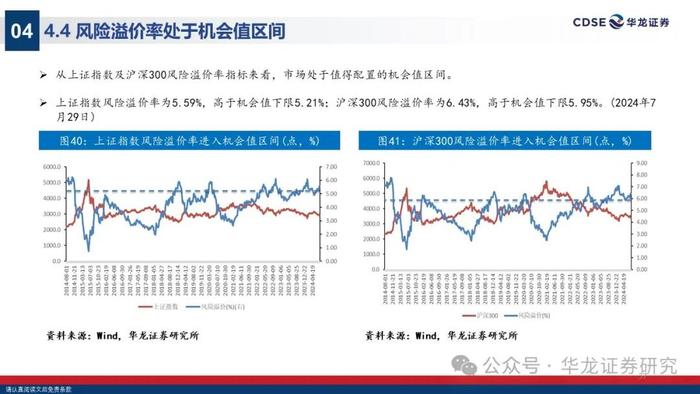 【华龙策略】2024年A股中期投资策略报告：无惧风波，踏浪而上