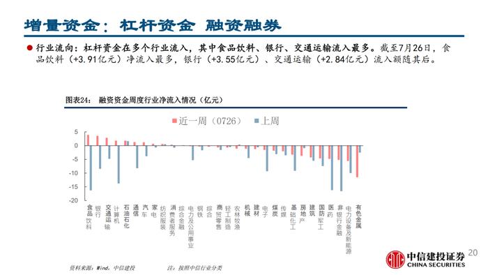 MLF量增价降，杠杆资金交易顺周期——流动性周观察7月第4期【建投策略陈果团队】