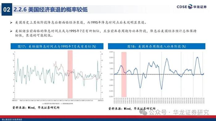 【华龙策略】2024年A股中期投资策略报告：无惧风波，踏浪而上