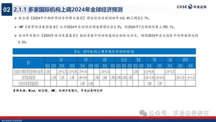 【华龙策略】2024年A股中期投资策略报告：无惧风波，踏浪而上