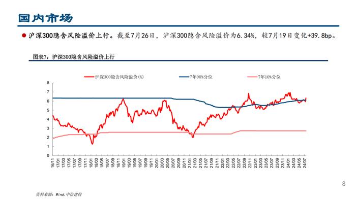 MLF量增价降，杠杆资金交易顺周期——流动性周观察7月第4期【建投策略陈果团队】