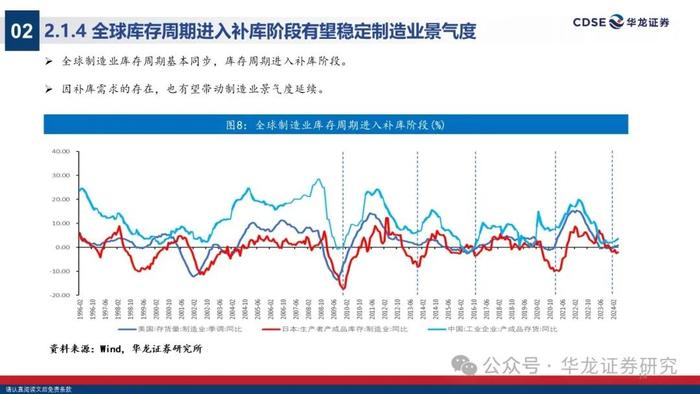 【华龙策略】2024年A股中期投资策略报告：无惧风波，踏浪而上