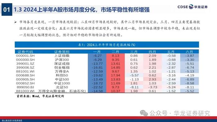 【华龙策略】2024年A股中期投资策略报告：无惧风波，踏浪而上