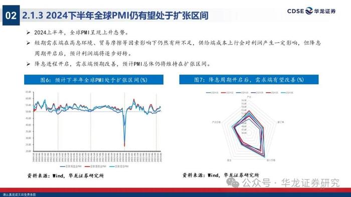 【华龙策略】2024年A股中期投资策略报告：无惧风波，踏浪而上