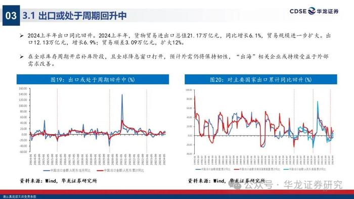 【华龙策略】2024年A股中期投资策略报告：无惧风波，踏浪而上