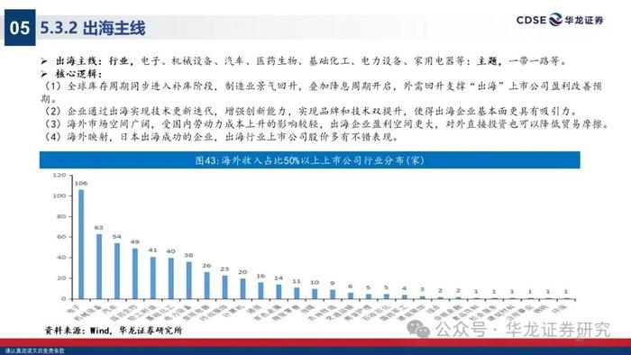 【华龙策略】2024年A股中期投资策略报告：无惧风波，踏浪而上