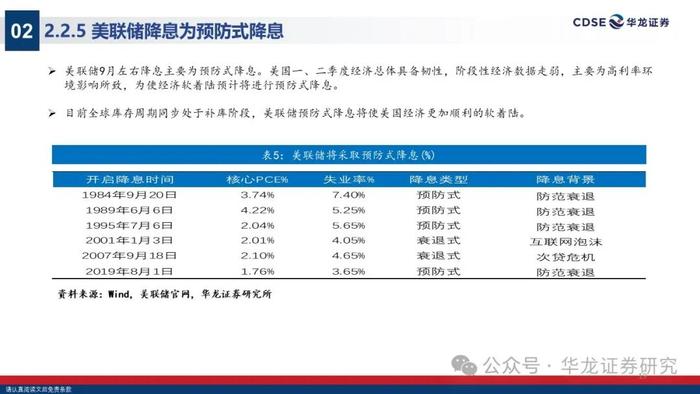 【华龙策略】2024年A股中期投资策略报告：无惧风波，踏浪而上