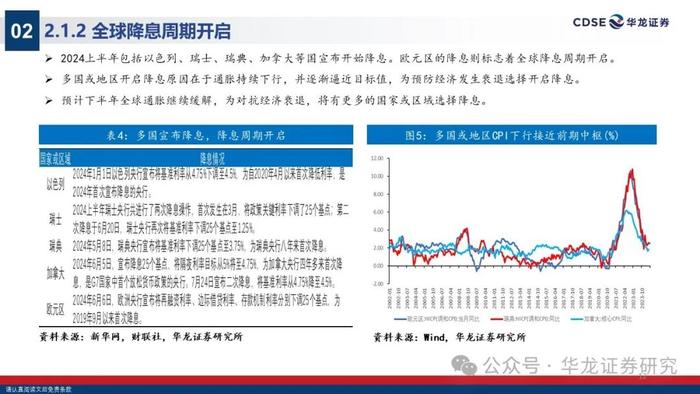 【华龙策略】2024年A股中期投资策略报告：无惧风波，踏浪而上