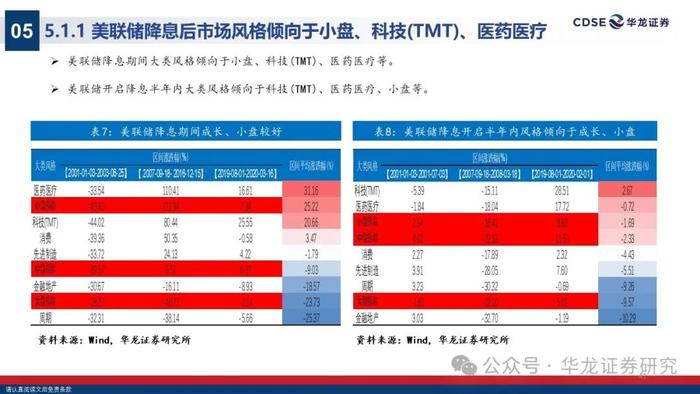 【华龙策略】2024年A股中期投资策略报告：无惧风波，踏浪而上