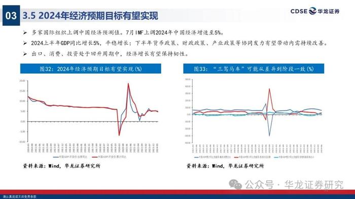 【华龙策略】2024年A股中期投资策略报告：无惧风波，踏浪而上