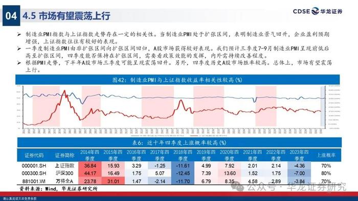 【华龙策略】2024年A股中期投资策略报告：无惧风波，踏浪而上