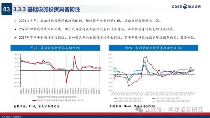 【华龙策略】2024年A股中期投资策略报告：无惧风波，踏浪而上