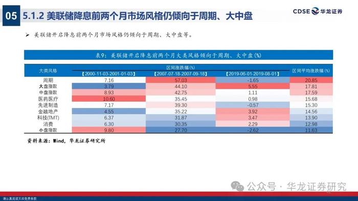 【华龙策略】2024年A股中期投资策略报告：无惧风波，踏浪而上