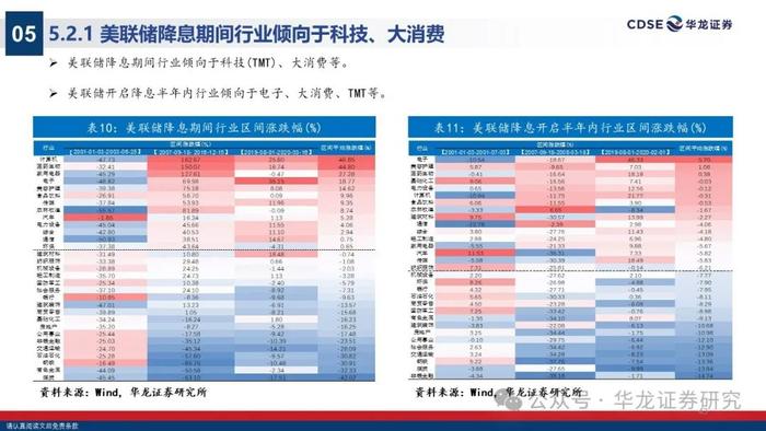 【华龙策略】2024年A股中期投资策略报告：无惧风波，踏浪而上