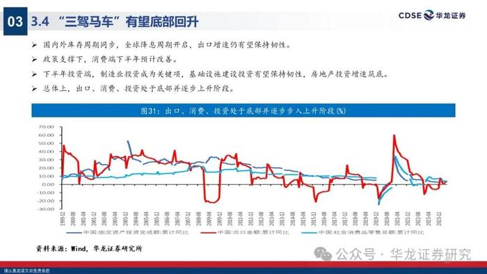 【华龙策略】2024年A股中期投资策略报告：无惧风波，踏浪而上