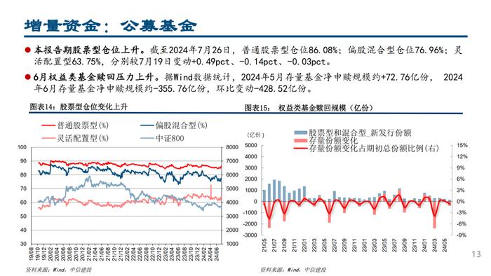 MLF量增价降，杠杆资金交易顺周期——流动性周观察7月第4期【建投策略陈果团队】