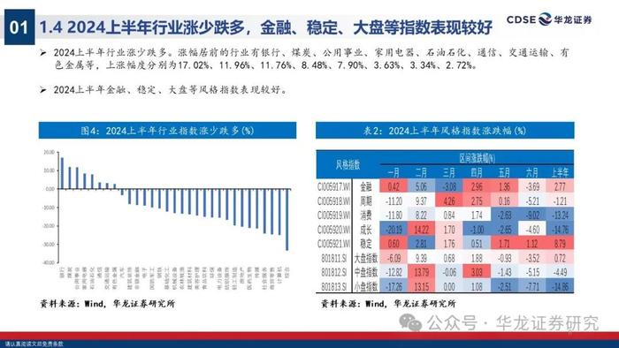 【华龙策略】2024年A股中期投资策略报告：无惧风波，踏浪而上