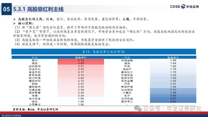 【华龙策略】2024年A股中期投资策略报告：无惧风波，踏浪而上