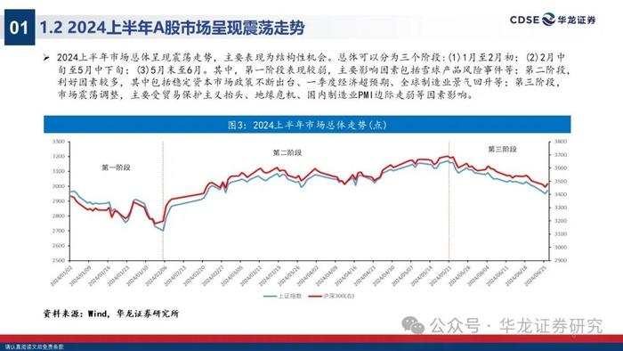 【华龙策略】2024年A股中期投资策略报告：无惧风波，踏浪而上