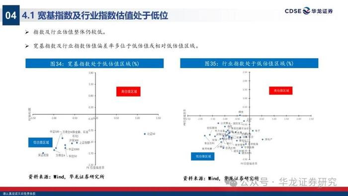 【华龙策略】2024年A股中期投资策略报告：无惧风波，踏浪而上