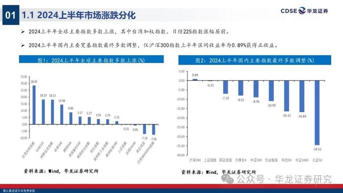 【华龙策略】2024年A股中期投资策略报告：无惧风波，踏浪而上