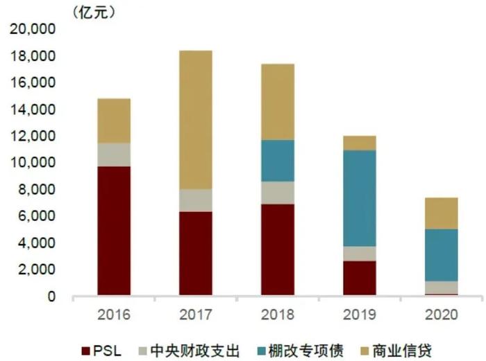 对下一步地产走势的思考