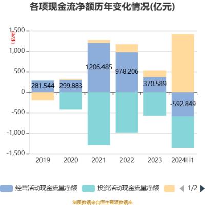 南京银行：2024年上半年净利润115.94亿元 同比增长8.51%