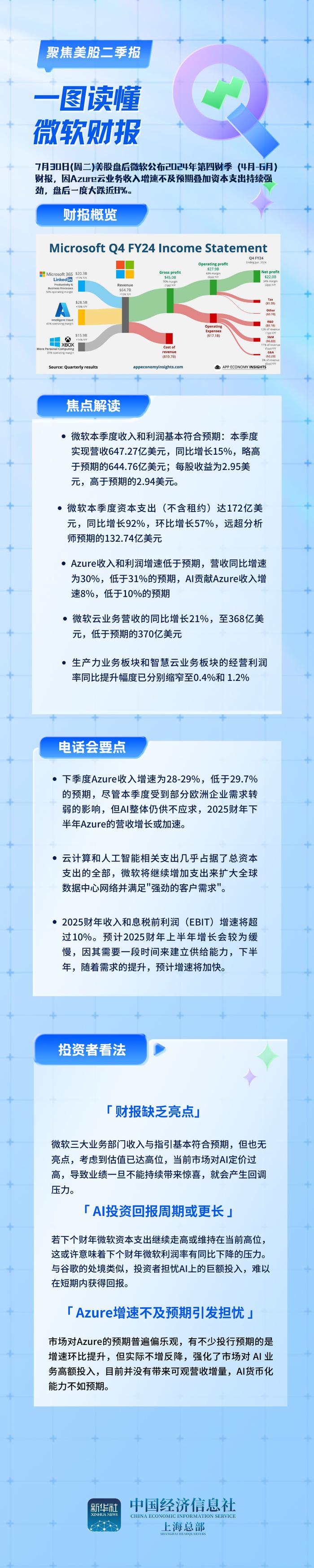 一图读懂微软财报：资本支出猛增，AI投资回报不及预期