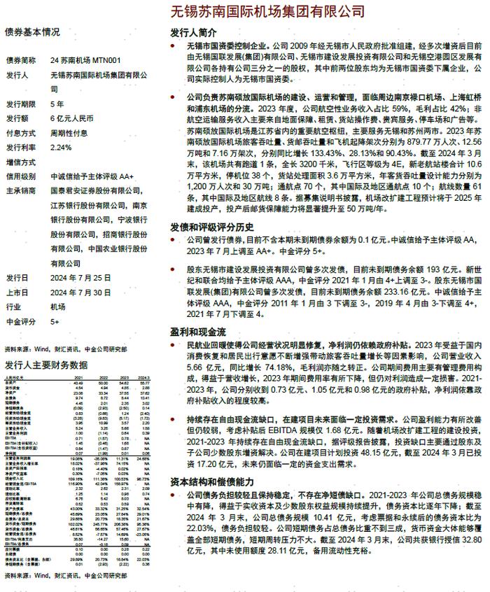 【中金固收·信用】中国短期融资券及中期票据信用分析周报