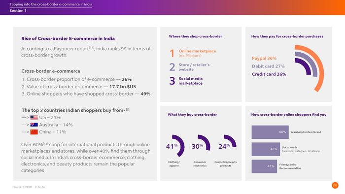 FedEx：进军印度跨境电子商务市场