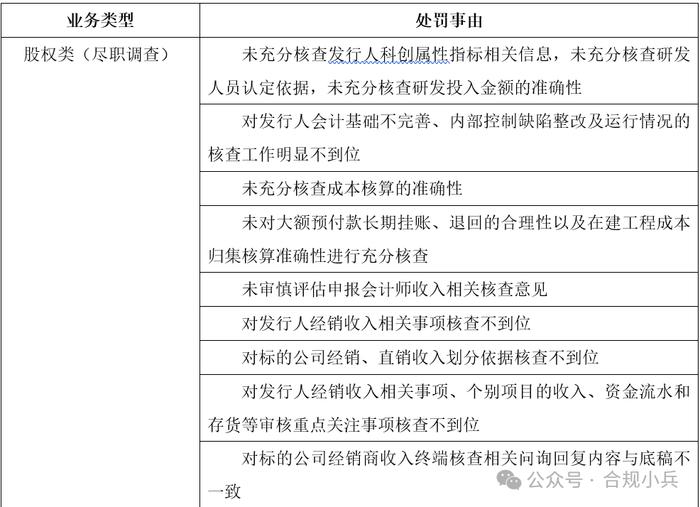 证券公司2024年上半年监管处罚分析