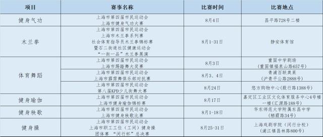 快来打卡“阿拉身边的奥运会”！2024上海市第四届市民运动会8月赛事目录请查收